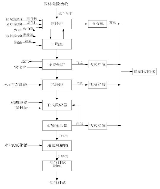 婁底市浩天環(huán)?？萍加邢薰?婁底危險廢物經(jīng)營,環(huán)保技術(shù)開發(fā)及咨詢推廣,環(huán)境設(shè)施建設(shè),危險廢物運(yùn)營管理