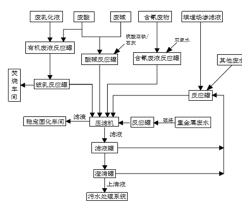 婁底市浩天環(huán)?？萍加邢薰?婁底危險廢物經(jīng)營,環(huán)保技術(shù)開發(fā)及咨詢推廣,環(huán)境設(shè)施建設(shè),危險廢物運(yùn)營管理
